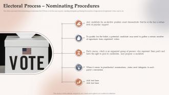 Electoral Process Nominating Procedures Electoral Systems Ppt Slides Demonstration