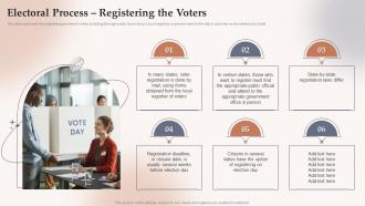 Electoral Process Registering The Voters Electoral Systems Ppt Slides Design Inspiration