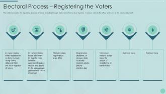 Electoral process registering the voters voting system it ppt ideas