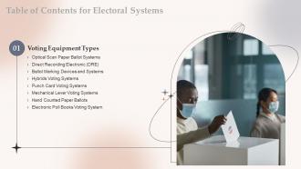 Electoral Systems For Table Of Contents Ppt Slides Inspiration