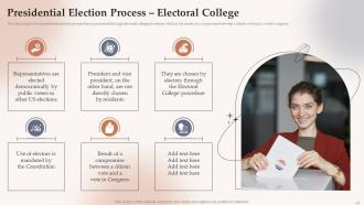 Electoral Systems Powerpoint Presentation Slides