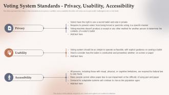Electoral Systems Voting System Standards Privacy Usability Accessibility