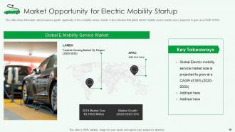 Electric mobility startup pitch deck ppt template