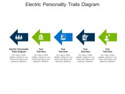 Electric personality traits diagram ppt powerpoint presentation summary demonstration cpb