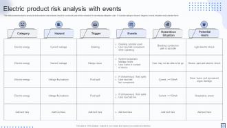 Electric Product Risk Analysis With Events