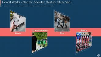 Electric scooter startup pitch deck ppt template
