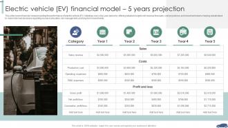 Electric Vehicle Ev Financial Model 5 Years Projection Exploring Opportunities Ppt Sample Electric Vehicle Ev Financial Model 5 Years Projection Exploring Opportunities Ppt Sample