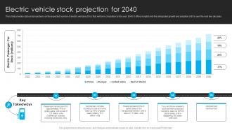Electric Vehicle Funding Proposal Electric Vehicle Stock Projection For 2040
