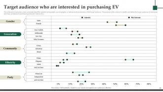 Electric Vehicle Fundraising Pitch Deck Ppt Template Idea Attractive