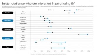 Electric Vehicle Investor Pitch Target Audience Who Are Interested In Purchasing Ev