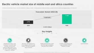 Electric Vehicle Market Size Of Middle East And Africa Countries A Complete Guide To Electric Vehicle