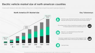 Electric Vehicle Market Size Of North American Countries A Complete Guide To Electric Vehicle Era