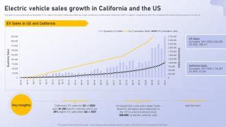 Electric Vehicle Sales Growth In California And The Us Analyzing Vehicle Manufacturing Market Globally