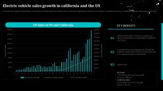 Electric Vehicle Sales Growth In California And The Us Global Automobile Sector Analysis