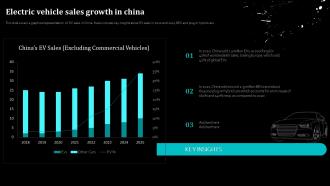 Electric Vehicle Sales Growth In China Global Automobile Sector Analysis Ppt Icon Example Introduction