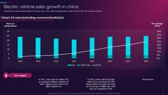Electric Vehicle Sales Growth In China Overview Of Global Automotive Industry