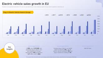 Electric Vehicle Sales Growth In Eu Analyzing Vehicle Manufacturing Market Globally