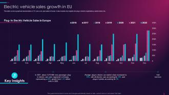 Electric Vehicle Sales Growth In Eu Overview Of Global Automotive Industry