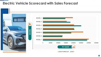 Electric vehicle scorecard with sales forecast ppt slides format