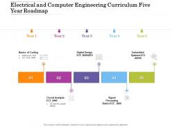 Electrical And Computer Engineering Curriculum Five Year Roadmap