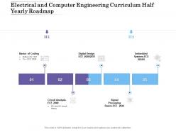 Electrical And Computer Engineering Curriculum Half Yearly Roadmap