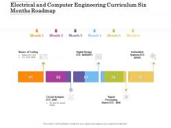 Electrical And Computer Engineering Curriculum Six Months Roadmap