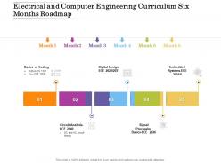 Electrical and computer engineering curriculum six months roadmap