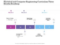 Electrical And Computer Engineering Curriculum Three Months Roadmap