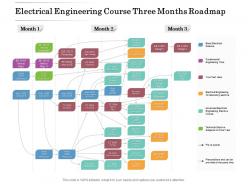 Electrical Engineering Course Three Months Roadmap