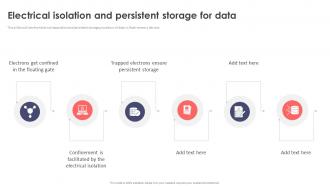 Electrical Isolation And Persistent Storage For Data