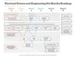 Electrical science and engineering six months roadmap
