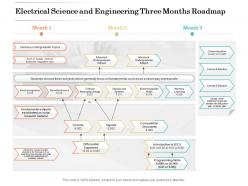 Electrical science and engineering three months roadmap