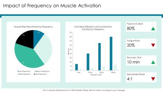 Electrical Stimulation Frequency And Duration Insights PPT Slides AT Adaptable Researched