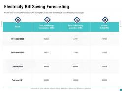 Electricity bill saving forecasting consumption ppt powerpoint presentation ideas examples