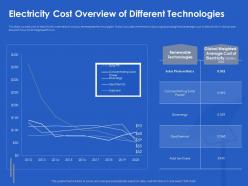 Electricity Cost Overview Of Different Technologies Power Ppt Powerpoint Professional