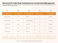 Electricity provider rate comparison for construction management cent ppt powerpoint presentation files