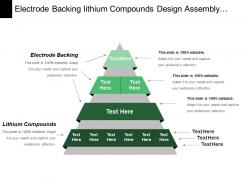 Electrode backing lithium compounds design assembly mistake proof