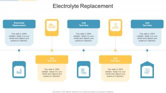 Electrolyte Replacement In Powerpoint And Google Slides Cpb