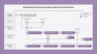 Electronic Banking Management Automated Insurance Premium Payment Process Flow