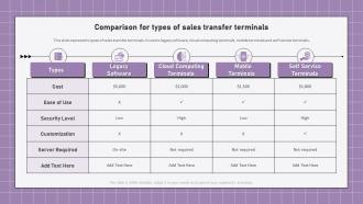 Electronic Banking Management Comparison For Types Of Sales Transfer Terminals