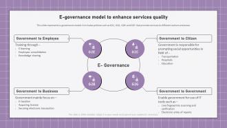 Electronic Banking Management E Governance Model To Enhance Services Quality
