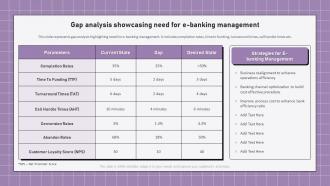 Electronic Banking Management Gap Analysis Showcasing Need For E Banking Management
