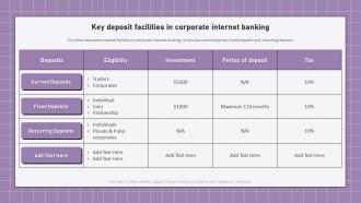 Electronic Banking Management Key Deposit Facilities In Corporate Internet Banking