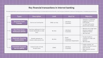 Electronic Banking Management Key Financial Transactions In Internet Banking