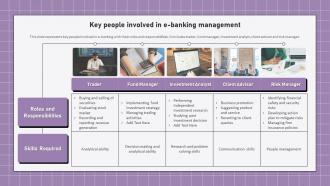 Electronic Banking Management Key People Involved In E Banking Management