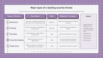 Electronic Banking Management Major Types Of E Banking Security Threats