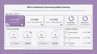 Electronic Banking Management Metric Dashboard Showcasing Digital Banking