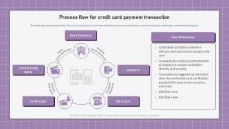 Electronic Banking Management Process Flow For Credit Card Payment Transaction