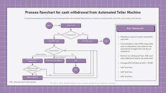 Electronic Banking Management Process Flowchart For Cash Withdrawal From Automated Teller