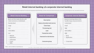 Electronic Banking Management Retail Internet Banking V Or S Corporate Internet Banking